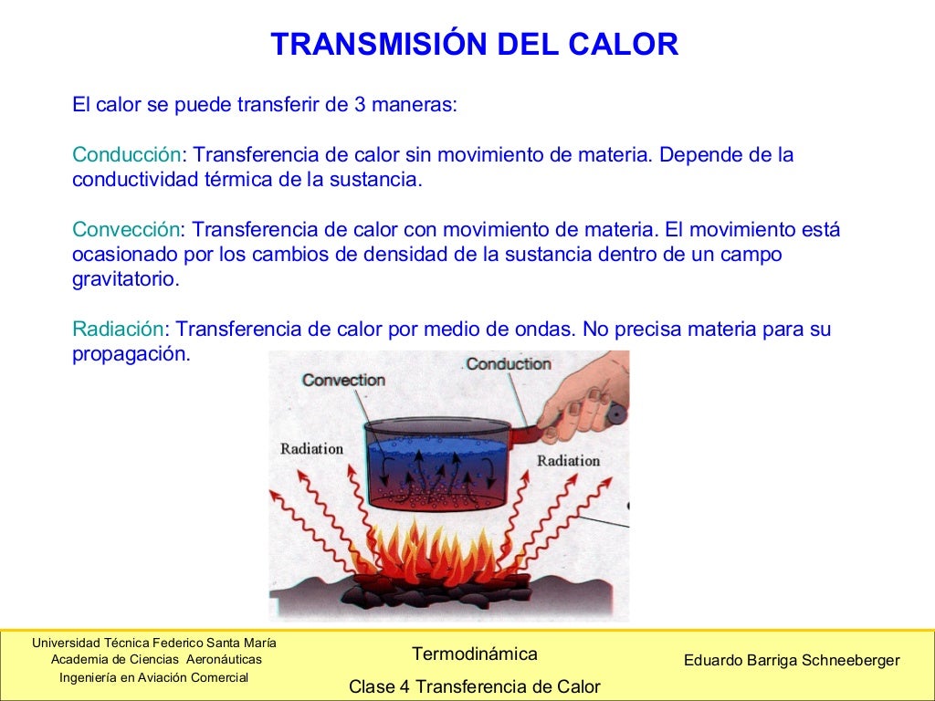 Transferencia de calor