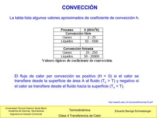 Universidad Técnica Federico Santa María
Academia de Ciencias Aeronáuticas
Ingeniería en Aviación Comercial
Eduardo Barriga SchneebergerTermodinámica
Clase 4 Transferencia de Calor
La tabla lista algunos valores aproximados de coeficiente de convección h.
El flujo de calor por convección es positivo (H > 0) si el calor se
transfiere desde la superficie de área A al fluido (TA > T) y negativo si
el calor se transfiere desde el fluido hacia la superficie (TA < T).
CONVECCIÓN
http://www2.udec.cl/~jinzunza/fisica/cap14.pdf
 
