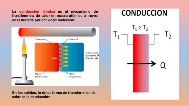Transferencia de calor