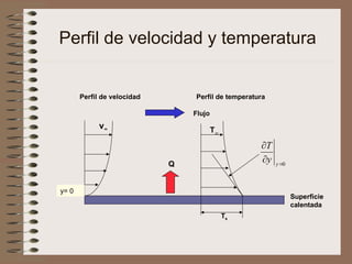 Perfil de velocidad y temperatura
y= 0
Perfil de velocidad Perfil de temperatura
Flujo
T∞
Superficie
calentada
Q
Ts
v∞
0



y
y
T
 