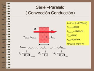 Serie –Paralelo
( Convección Conducción)
TCaliente , hCaliente TFrío hFrío
   Frío
Caliente A
h
R
A
k
L
R
A
h
R
.
1
.
.
1
3
2
1 


T Caliente Tfrío
L
Q
L=0,1m (k=0,7W/mK)
TCaliente=330K
hCaliente =10W/m2
K
TFrío=270K
hFrío=40W/m2
K
Q=223,9 W por m2
 