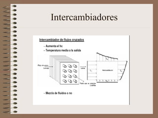 Intercambiadores
 