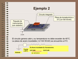 Ejemplo 2
Placa de duraaluminio a
0°C (k=164 W/mK)
Paquete de
instrumentos
(con aislante )
Circuito integrado
2 cm
1 cm
10 cm
El circuito genera calor y su temperatura no debe exceder de 40°C.
La placa de acero inoxidable ( k=144 W/mK) se encuentra a 0°C
R1=Acero inoxidable R2= Duraaluminio
0,07 K/W 0,012 k/W
Fuente
a 40°C
Aislante Q= 487,80 W
 