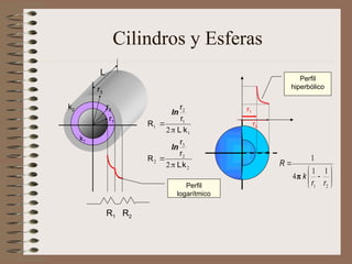 Cilindros y Esferas
2
2
3
2
1
1
2
1
2
2
k
L
r
r
R
k
L
r
r
R




ln
ln
L
R1 R2
r3
r2
r1
k1
k2










2
1
1
1
4
1
r
r
k
R

r2
r1
Perfil
logarítmico
Perfil
hiperbólico
 