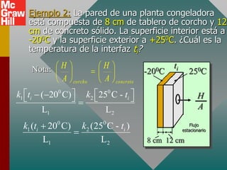 Ejemplo 2: La pared de una planta congeladora
está compuesta de 8 cm de tablero de corcho y 12
cm de concreto sólido. La superficie interior está a
-200C y la superficie exterior a +250C. ¿Cuál es la
temperatura de la interfaz ti?
ti
250C
-200C
H
A
8 cm 12 cm
Flujo
estacionario
Nota:
0 0
1 2
1 2
( 20 C) 25 C -
L L
i i
k t k t
   
 
   

0 0
1 2
1 2
( 20 C) (25 C - )
L L
i i
k t k t


concreto
corcho A
H
A
H













 