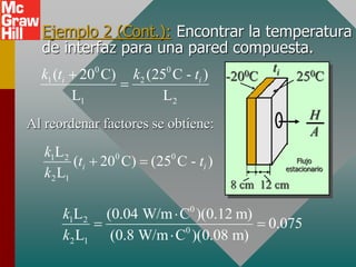 Ejemplo 2 (Cont.): Encontrar la temperatura
de interfaz para una pared compuesta.
ti
250C
-200C
H
A
8 cm 12 cm
Flujo
estacionario
0 0
1 2
1 2
( 20 C) (25 C - )
L L
i i
k t k t


Al reordenar factores se obtiene:
0 0
1 2
2 1
L
( 20 C) (25 C - )
L
i i
k
t t
k
 
0
1 2
0
2 1
L (0.04 W/m C )(0.12 m)
0.075
L (0.8 W/m C )(0.08 m)
k
k

 

 
