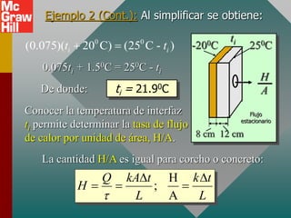 Ejemplo 2 (Cont.): Al simplificar se obtiene:
ti
250C
-200C
H
A
8 cm 12 cm
Flujo
estacionario
0 0
(0.075)( 20 C) (25 C - )
i i
t t
 
0.075ti + 1.50C = 250C - ti
De donde: ti = 21.90C
Conocer la temperatura de interfaz
ti permite determinar la tasa de flujo
de calor por unidad de área, H/A.
La cantidad H/A es igual para corcho o concreto:
H
;
A
Q kA t k t
H
L L

D D
  
 
