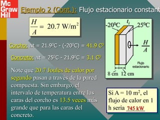 Ejemplo 2 (Cont.): Flujo estacionario constant
ti
250C
-200C
H
A
8 cm 12 cm
Flujo
estacionario
Corcho: Dt = 21.90C - (-200C) = 41.9 C0
Concreto: Dt = 250C - 21.90C = 3.1 C0
2
20.7 W/m
H
A

Note que 20.7 Joules de calor por
segundo pasan a través de la pared
compuesta. Sin embargo, el
intervalo de temperatura entre las
caras del corcho es 13.5 veces más
grande que para las caras del
concreto.
Si A = 10 m2, el
flujo de calor en 1
h sería ______
745 kW
 