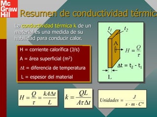 Resumen de conductividad térmica
H = corriente calorífica (J/s)
A = área superficial (m2)
Dt = diferencia de temperatura
L = espesor del material
t1 t2
Dt = t2 - t1
La conductividad térmica k de un
material es una medida de su
habilidad para conducir calor.
QL
k
A t


D
Q kA t
H
L

D
 




C
m
s
J
Unidades
 