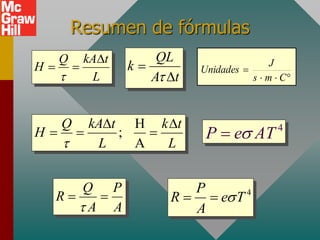 Resumen de fórmulas
QL
k
A t


D
Q kA t
H
L

D
 
H
;
A
Q kA t k t
H
L L

D D
  
Q P
R
A A

  4
P
R e T
A
s
 
4
P e AT
s





C
m
s
J
Unidades
 