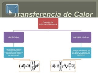 Transferencia de calor- Mapa conceptual