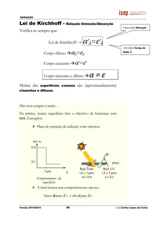 RADIAÇÃO
Versão 2014/2015 96 © J. Carlos Lopes da Costa
Lei de Kirchhoff - Relação Emissão/Absorção
Verifica-se sempre que:
Lei de Kirchhoff → α’λ=ε’λ
Corpo difuso αλ=ελ
Corpo cinzento α’=ε’
Corpo cinzento e difuso αααα = εεεε
Muitas das superfícies comuns são (aproximadamente)
cinzentas e difusas.
Mas nem sempre é assim…
Na prática, muitas superfícies têm o objectivo de funcionar com
α≠ε. Exemplos:
Placa de captação da radiação solar selectiva:
A tinta branca tem comportamento oposto:
baixo αααα para λ<, e alta εεεε para λ>.
0.1
0.8
λ
αλ= ελ
3 µm
placa
Rad. I.V.
(λ > 3 µm)
ε = 0.1
E
G
Rad. solar
(λ > 3 µm)
α = 0.8Comprtamento da
superfície
Uma dada Direcção´
Um dado Comp. de
Onda λλλλ
 