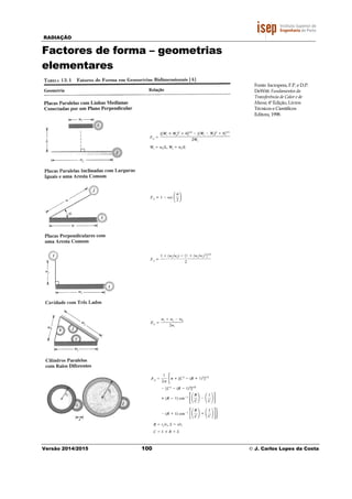 RADIAÇÃO
Versão 2014/2015 100 © J. Carlos Lopes da Costa
Factores de forma – geometrias
elementares
Fonte: Incropera, F.P. e D.P.
DeWitt: Fundamentos da
Transferência de Calor e de
Massa; 4ª Edição, Livros
Técnicos e Científicos
Editora, 1998.
 