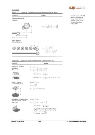RADIAÇÃO
Versão 2014/2015 101 © J. Carlos Lopes da Costa
Fonte: Incropera, F.P. e D.P.
DeWitt: Fundamentos da
Transferência de Calor e de
Massa; 4ª Edição, Livros
Técnicos e Científicos
Editora, 1998.
 