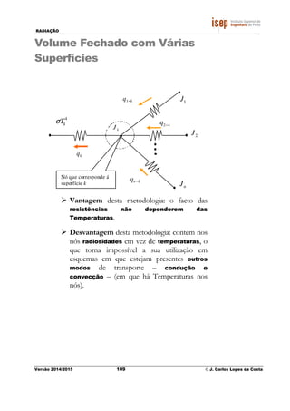 RADIAÇÃO
Versão 2014/2015 109 © J. Carlos Lopes da Costa
Volume Fechado com Várias
Superfícies
Vantagem desta metodologia: o facto das
resistências não dependerem das
Temperaturas.
Desvantagem desta metodologia: contém nos
nós radiosidades em vez de temperaturas, o
que torna impossível a sua utilização em
esquemas em que estejam presentes outros
modos de transporte – condução e
convecção – (em que há Temperaturas nos
nós).
kq −2
4
kTσ
kJ
1J
nJ
2J
knq −
kq −1
kq
Nó que corresponde á
superfície k
 