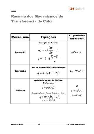 INDICE
Versão 2014/2015 12 © J. Carlos Lopes da Costa
Resumo dos Mecanismos de
Transferência de Calor
Mecanismo Equações
Propriedades
Associadas
Condução
Equação de Fourier
⇒
∂
∂
−=′′
x
T
kqx
e
TT
Akq 21 −
⋅−=
k (W/m.K)
Convecção
Lei de Newton do Arrefecimento
( )21 TTAhq −⋅⋅=
hCV (W/m2
.K)
Radiação
Aplicação da Lei de Steffan-
Boltzmann
4
... TAq σε=
Caso particular: 2 superfícies, A2 >>A1:
( )4
2
4
111 TTAq −= σε
( )211 TTAhRAD −=
ε
σ (W/m2
.K4
)
hRAD (W/m2
K)
 