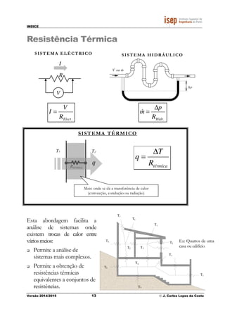 INDICE
Versão 2014/2015 13 © J. Carlos Lopes da Costa
Resistência Térmica
Esta abordagem facilita a
análise de sistemas onde
existem trocas de calor entre
váriosmeios:
Permite a análise de
sistemas mais complexos.
Permite a obtenção de
resistências térmicas
equivalentes a conjuntos de
resistências.
& &V ou m
p∆
.HidrR
p
m
∆
=&
SISTEMA HIDRÁULICO
.ElectR
V
I =
SISTEMA ELÉCTRICO
Ex: Quartos de uma
casa ou edifício
T1
T1
T1
T1
T1
T1
T1
T2 T3
T4
T5
T5
T1 T2
qRtérmica
SISTEMA TÉRMICO
térmicaR
T
q
∆
=
Meio onde se dá a transferência de calor
(convecção, condução ou radiação)
V
I
R
 