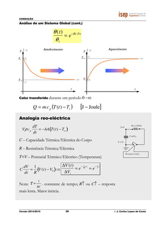 CONDUÇÃO
Versão 2014/2015 36 © J. Carlos Lopes da Costa
Análise de um Sistema Global (cont.)
θ(t)
θi
= e−Bi⋅Fo
Calor transferido durante um período 0 →t:
( ) [ ]JouleJ)( −−= ip TtTcmQ
Analogia reo-eléctrica
Vρcp
dT
dt
= −hA T(t) − T∞( )
C – Capacidade Térmica/Eléctrica do Corpo
R – Resistência Térmica/Eléctrica
T≡V – Potencial Térmico/Eléctrico (Temperatura)
C
dV
dt
=
1
R
V(t) −V0( )⇒
∆V (t)
∆Vi
= e
− 1
RC
t
= e
− 1
τ t
Nota:
1
RC
τ = - constante de tempo; R↑ ou C↑ – resposta
mais lenta. Maior inércia.
RCV=1/(hA)
C=ρVcp
T∞=V0
T=V
No início (t=0)…
Ti
T∞
T
t
θ
0
θι
Ti
T∞
T
t
θ
0
θι
AquecimentoArrefecimento
 