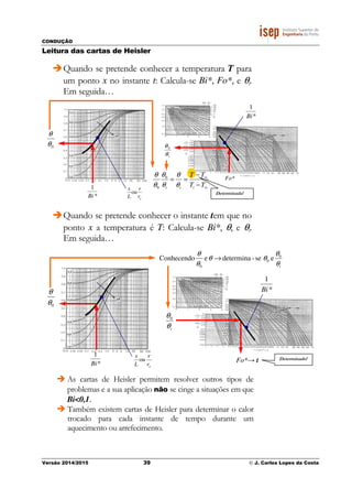 CONDUÇÃO
Versão 2014/2015 39 © J. Carlos Lopes da Costa
Leitura das cartas de Heisler
Quando se pretende conhecer a temperatura T para
um ponto x no instante t: Calcula-se Bi*, Fo*, e θi.
Em seguida…
Quando se pretende conhecer o instante tem que no
ponto x a temperatura é T: Calcula-se Bi*, θ, e θi.
Em seguida…
Fo*→ t
1
*Bi
iθ
θ0
*
1
Bi
0θ
θ
or
r
L
x
ou
iθ
θ
θθ
θ
θ 0
0
0
ese-determinaeConhecendo →
Determinado!
Fo*
*
1
Bi
iθ
θ0
*
1
Bi
0θ
θ
or
r
L
x
ou
∞
∞
−
−
==
TT
TT
iii θ
θ
θ
θ
θ
θ 0
0
Determinada!
As cartas de Heisler permitem resolver outros tipos de
problemas e a sua aplicação não se cinge a situações em que
Bi<0,1.
Também existem cartas de Heisler para determinar o calor
trocado para cada instante de tempo durante um
aquecimento ou arrefecimento.
 