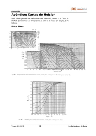 CONDUÇÃO
Versão 2014/2015 40 © J. Carlos Lopes da Costa
Apêndice: Cartas de Heisler
Estas cartas podem ser consultadas em: Incropera, Frank P. e David P.
DeWitt, Fundamentos da transferência de calor e de massa (4ª Edição), LTC
Editora.
Placa Plana
*
*
*
 