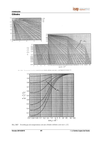 CONDUÇÃO
Versão 2014/2015
Cilindro
41 © J. Carlos Lopes da Costa
*
*
J. Carlos Lopes da Costa
*
 