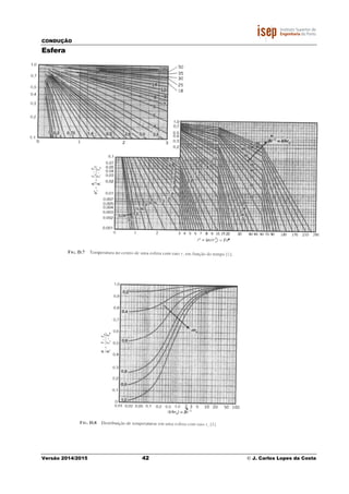 CONDUÇÃO
Versão 2014/2015
Esfera
42 © J. Carlos Lopes da Costa
*
*
J. Carlos Lopes da Costa
*
 
