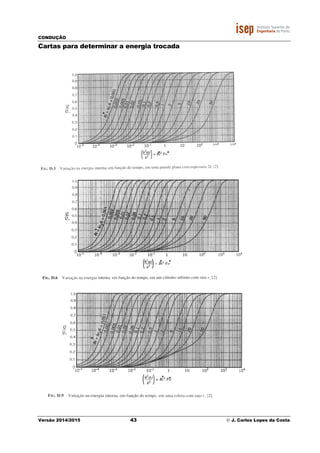 CONDUÇÃO
Versão 2014/2015
Cartas para determinar a energia trocada
*
*
*
43 © J. Carlos Lopes da Costa
Cartas para determinar a energia trocada
* *
**
* *
J. Carlos Lopes da Costa
 