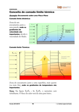 CONVECÇÃO
Versão 2014/2015 50 © J. Carlos Lopes da Costa
T∞, v∞
x
v(y)
v∞
y
Camada Limite
Dinâmica
v(y)
v∞
T∞, v∞
x
y
Camada Limite
Térmica
T∞
T(y)
Tp
T∞
T(y)
Tp
Camada Limite
Dinâmica
q
Conceito de camada limite térmica
Exemplo: Escoamento sobre uma Placa Plana
Camada limite dinâmica:
Zona de um
escoamento, junto a
uma parede, onde os
gradientes de
velocidade são
importantes, devido à
viscosidade do fluido.
Camada limite Térmica:
Zona do escoamento junto a uma superfície, mais quente
(ou mais fria), onde os gradientes de temperatura são
importantes.
Nota: Na figura Tp>T∞ ; Se Tp<T∞ o raciocínio será
semelhante. O fluxo de calor será de cima para baixo.
 