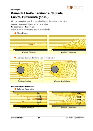 CONVECÇÃO
Versão 2014/2015 49 © J. Carlos Lopes da Costa
Camada Limite Laminar e Camada
Limite Turbulenta (cont.)
O desenvolvimento de camadas limite dinâmica e térmica
ocorre em outros tipos de escoamentos:
Escoamentos Externos
Corpos completamente imersos no fluido.
Placa Plana:
Cilindro Perpendicular a um escoamento:
Escoamentos Internos:
Tubos e Condutas:
Regime TurbulentoRegime Laminar
Regime TurbulentoRegime Laminar
Regime TurbulentoRegime Laminar
 