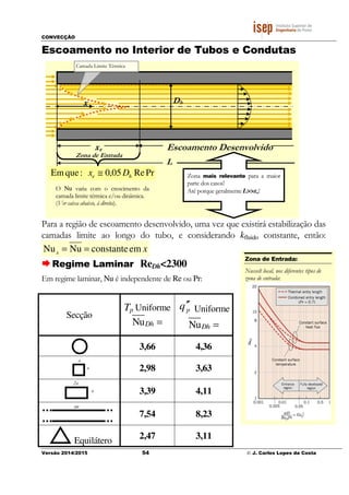 CONVECÇÃO
Versão 2014/2015
Escoamento no Interior de Tubos
Para a região de escoamento desenvolvido
camadas limite ao longo do tubo
x constanteNuNu ==
Regime Laminar
Em regime laminar, Nu é independente de
Secção
T
Equilátero
∞
a
2a
a
a
xe
Zona de Entrada
Camada Limite Térmica
05,0:queEm e Dx ≅
x
O Nu varia com o crescimento da
camada limite térmica e/ou dinâmica.
(Ver caixa abaixo, á direita).
54 © J. Carlos Lopes da Costa
Escoamento no Interior de Tubos e Condutas
Para a região de escoamento desenvolvido, uma vez que existirá
limite ao longo do tubo, e considerando kfluido
xemconstante
Regime Laminar ReDh<2300
é independente de Re ou Pr:
Tp Uniforme
NuDh =
pq ′′ Uniforme
NuDh =
3,66 4,36
2,98 3,63
3,39 4,11
7,54 8,23
2,47 3,11
Escoamento Desenvolvido
Dh
Zona mais relevante para a maior
parte dos casos!
Até porque geralmente L>>x
L
PrRehD
varia com o crescimento da
camada limite térmica e/ou dinâmica.
Zona de Entrada:
Nusselt local, nos diferentes tipos de
zon
J. Carlos Lopes da Costa
e Condutas
, uma vez que existirá estabilização das
fluido constante, então:
Escoamento Desenvolvido
para a maior
L>>xe!
Zona de Entrada:
Nusselt local, nos diferentes tipos de
zona de entrada:
 