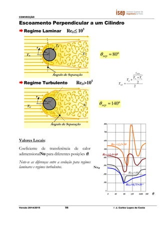 CONVECÇÃO
Versão 2014/2015 56 © J. Carlos Lopes da Costa
Escoamento Perpendicular a um Cilindro
Regime Laminar ReD≤ 105
Regime Turbulento ReD>105
Valores Locais:
Coeficiente de transferência de calor
adimensionalNu para diferentes posições θθθθ.
Note-se as diferenças entre a evolução para regimes
laminares e regimes turbulentos.
Ângulo de Separação
θθθθsep
θθθθ
T∞∞∞∞
Ts
Ângulo de Separação
θθθθsep
θθθθ
T∞∞∞∞
Ts
Tp
80ºsepθ ≈
500
600
700
800
0 40 80 120 1600 180 θθθθ
Nuθθθθ
100
200
300
400
0
ReD=2,2×105
ReD=105
ReD=0,71×10 5
ReD=1,4×105
140ºsepθ ≈
2
2
876médiaT
s
p
ref
TT
T
T
+
+
=
∞
 