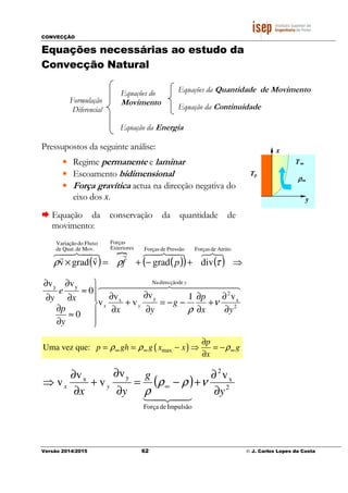 CONVECÇÃO
Versão 2014/2015 62 © J. Carlos Lopes da Costa
Equações necessárias ao estudo da
Convecção Natural
Pressupostos da seguinte análise:
• Regime permanente e laminar
• Escoamento bidimensional
• Força gravítica actua na direcção negativa do
eixo dos x.
Equação da conservação da quantidade de
movimento:
( )
}
( )( ) ( ) ⇒+−+=×
87648476r48476 rr
AtritodeForçasPressãodeForçasExteriores
Forças
Mov.deQuat.de
FluxodoVariação
divgradvgradv τρρ pf
4444444 84444444 76 y
yx
yx
p
g
yx
y
p
x
e
y
dedirecçãoNa
2
x
2
yx
yy
v1v
v
v
v
0
0
vv
∂
∂
+
∂
∂
−−=
∂
∂
+
∂
∂






≈
∂
∂
≈
∂
∂
∂
∂
ν
ρ
( )maxUma vez que:
p
p gh g x x g
x
ρ ρ ρ∞ ∞ ∞
∂
= = − ⇒ = −
∂
( ) 2
x
2
ImpulsãodeForça
yx vv
v
v
v
y
g
yx
yx
∂
∂
+−=
∂
∂
+
∂
∂
⇒ ∞ νρρ
ρ 43421
Formulação
Diferencial
Equações do
Movimento
Equação da Energia
Equações da Quantidade de Movimento
Equação da Continuidade
x
y
T∞∞∞∞
Tp
ρρρρ∞∞∞∞
 