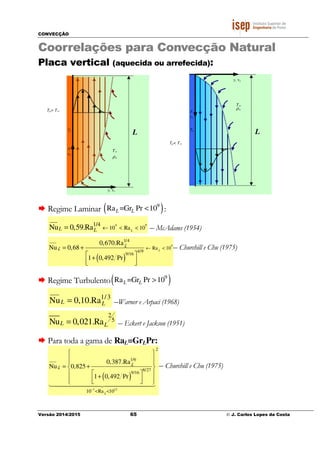 CONVECÇÃO
Versão 2014/2015 65 © J. Carlos Lopes da Costa
Coorrelações para Convecção Natural
Placa vertical (aquecida ou arrefecida):
Regime Laminar ( )9
Ra =Gr Pr 10L L < :
4 9
___
10 Ra 10
1/4
Nu 0,59.Ra LL L ← < <= – McAdams (1954)
Nu
___
L = 0,68+
0,670.RaL
1/4
1+ 0,492 Pr( )
9/16



4/9
← RaL
< 10
9
– Churchill e Chu (1975)
Regime Turbulento( )9
Ra =Gr Pr 10L L >
___
1/3
Nu 0,10.RaL L= –Warner e Arpaci (1968)
2
5Nu 0,021.RaL L= – Eckert e Jackson (1951)
Para toda a gama de RaL=GrLPr:
Nu
___
L = 0,825+
0,387.RaL
1/6
1+ 0,492 Pr( )9/16



8/27














10−1
<RaL <1012
1 24444444 34444444
2
– Churchill e Chu (1975)
Tp> T∞
T∞
ρ∞
y, vy
Tp
L
Tp< T∞
T∞
ρ∞
x
vx
Tp
L
y, vy
x
vx
 