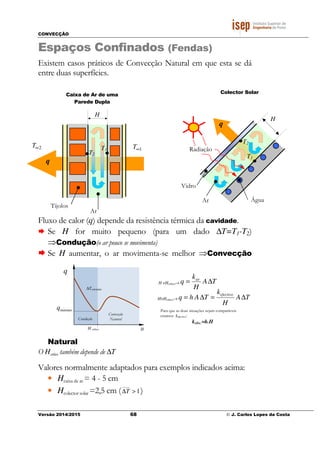 CONVECÇÃO
Versão 2014/2015 68 © J. Carlos Lopes da Costa
Espaços Confinados (Fendas)
Existem casos práticos de Convecção Natural em que esta se dá
entre duas superfícies.
Fluxo de calor (q) depende da resistência térmica da cavidade.
Se H for muito pequeno (para um dado ∆T=T1-T2)
⇒Condução(o ar pouco se movimenta)
Se H aumentar, o ar movimenta-se melhor ⇒Convecção
Natural
O Hcrítico também depende de ∆T
Valores normalmente adaptados para exemplos indicados acima:
• Hcaixa de ar = 4 - 5 cm
• Hcolector solar =2,5 cm ( 1
____
>∆T )
Caixa de Ar de uma
Parede Dupla
Colector Solar
2T∞
q
Tijolos
Ar
1T∞
H
T1
T2
Ar
q
T2
T1
H
Vidro
Água
Radiação
H <Hcrítico→ TA
H
k
q ar
∆=
H>Hcrítico→ TA
H
k
TAhq efectivo
∆=∆=
Para que as duas situações sejam comparáveis
criamos kefectivo:
kefec.=h.H
∆Tconstante
HH crítico
q
mínimoq
Convecção
NaturalCondução
 