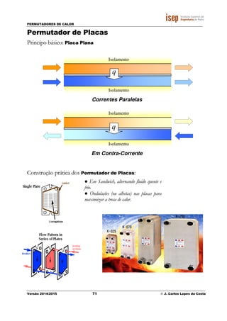 PERMUTADORES DE CALOR
Versão 2014/2015 71 © J. Carlos Lopes da Costa
Isolamento
Isolamento
Correntes Paralelas
Isolamento
Isolamento
Em Contra-Corrente
q
q
Permutador de Placas
Princípo básico: Placa Plana
Construção prática dos Permutador de Placas:
● Em Sandwich, alternando fluido quente e
frio.
● Ondulações (ou alhetas) nas placas para
maximizar a troca de calor.
 