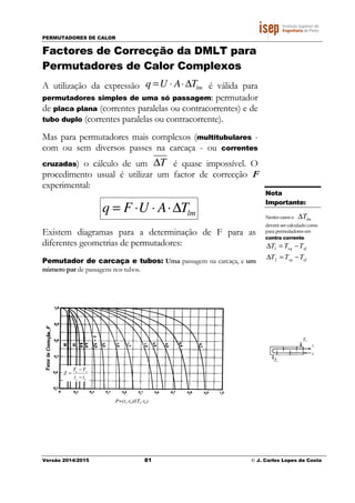 PERMUTADORES DE CALOR
Versão 2014/2015 81 © J. Carlos Lopes da Costa
Factores de Correcção da DMLT para
Permutadores de Calor Complexos
A utilização da expressão lmTAUq ∆⋅⋅= é válida para
permutadores simples de uma só passagem: permutador
de placa plana (correntes paralelas ou contracorrentes) e de
tubo duplo (correntes paralelas ou contracorrente).
Mas para permutadores mais complexos (multitubulares -
com ou sem diversos passes na carcaça - ou correntes
cruzadas) o cálculo de um T∆ é quase impossível. O
procedimento usual é utilizar um factor de correcção F
experimental:
lmTAUFq ∆⋅⋅⋅=
Existem diagramas para a determinação de F para as
diferentes geometrias de permutadores:
Pemutador de carcaça e tubos: Uma passagem na carcaça, e um
número par de passagens nos tubos.
Nota
Importante:
Nestes casos o lmT∆
deverá ser calculado como
para permutadores em
contra corrente.
sfeq TTT −=∆ 1
efsq TTT −=∆ 2
P=(ts-te)/(Te-te)
es
se
tt
TT
Z
−
−
=
Te
Ts
te
ts
 