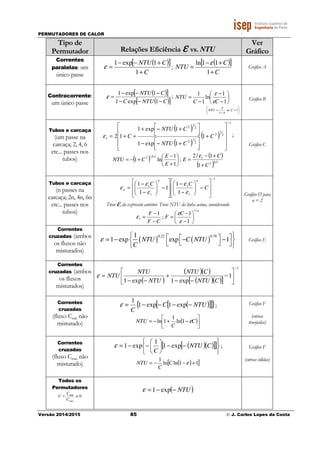 PERMUTADORES DE CALOR
Versão 2014/2015 85 © J. Carlos Lopes da Costa
Tipo de
Permutador Relações Eficiência εεεε vs. NTU
Ver
Gráfico
Correntes
paralelas: um
único passe
( )[ ]
C
CNTU
+
+−−
=
1
1exp1
ε ;
( )[ ]
C
C
NTU
+
+−
=
1
11ln ε
Gráfico A
Contracorrente:
um único passe
( )[ ]
( )[ ]CNTUC
CNTU
−−−
−−−
=
1exp1
1exp1
ε ; 





−
−
−
=
1
1
ln
1
1
CC
NTU
ε
ε






=
−
= 1se
1
CNTU
ε
ε
Gráfico B
Tubos e carcaça
(um passe na
carcaça; 2, 4, 6
etc... passes nos
tubos)
( )
( )
( )
1
2
1
2
2
1
2
2
1
2
1 1
1exp1
1exp1
12
−










+



 +−−



 +−+
++= C
CNTU
CNTU
Cε ;
( ) ( )
( ) 5.02
15.02
1
1/2
;
1
1
ln1
C
C
E
E
E
CNTU
+
+−
=





+
−
+−=
− ε
Gráfico C
Tubos e carcaça
(n passes na
carcaça; 2n, 4n, 6n
etc... passes nos
tubos)
1
1
1
1
1
1
1
1
1
1
−








−





−
−








−





−
−
= C
CC
nn
n
ε
ε
ε
ε
ε
Tirar ε1 da expressão anterior. Tirar NTU da linha acima, considerando
n
C
F
CF
F
/1
1
1
1
;
1






−
−
=
−
−
=
ε
ε
ε
Gráfico D para
n = 2
Correntes
cruzadas (ambos
os fluxos não
misturados)
( ) ( )
0.22 0.781
1 exp exp 1NTU C NTU
C
ε
   = − − −    
Gráfico E
Correntes
cruzadas (ambos
os fluxos
misturados)
( )
( )( )
( )( )[ ]
1
1
exp1exp1
−






−
−−
+
−−
=
CNTU
CNTU
NTU
NTU
NTUε
Correntes
cruzadas
(fluxo Cmín não
misturado)
( )[ ][ ]{ }NTUC
C
−−−−= exp1exp1
1
ε ;
( )





−+−= C
C
NTU ε1ln
1
1ln
Gráfico F
(curvas
tracejadas)
Correntes
cruzadas
(fluxo Cmax não
misturado)
( )( )[ ][ ]






−−





−−= CNTU
C
exp1
1
exp1ε ;
( )[ ]11lnln
1
+−−= εC
C
NTU
Gráfico F
(curvas sólidas)
Todos os
Permutadores
0
max
min
≅=
C
C
C
( )NTU−−= exp1ε
 