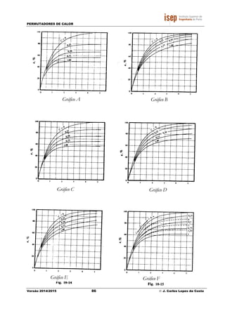 PERMUTADORES DE CALOR
Versão 2014/2015
Gráfico A
Gráfico C
Gráfico E
86 © J. Carlos Lopes da Costa
Gráfico B
Gráfico D
Gráfico F
J. Carlos Lopes da Costa
Gráfico B
Gráfico D
 