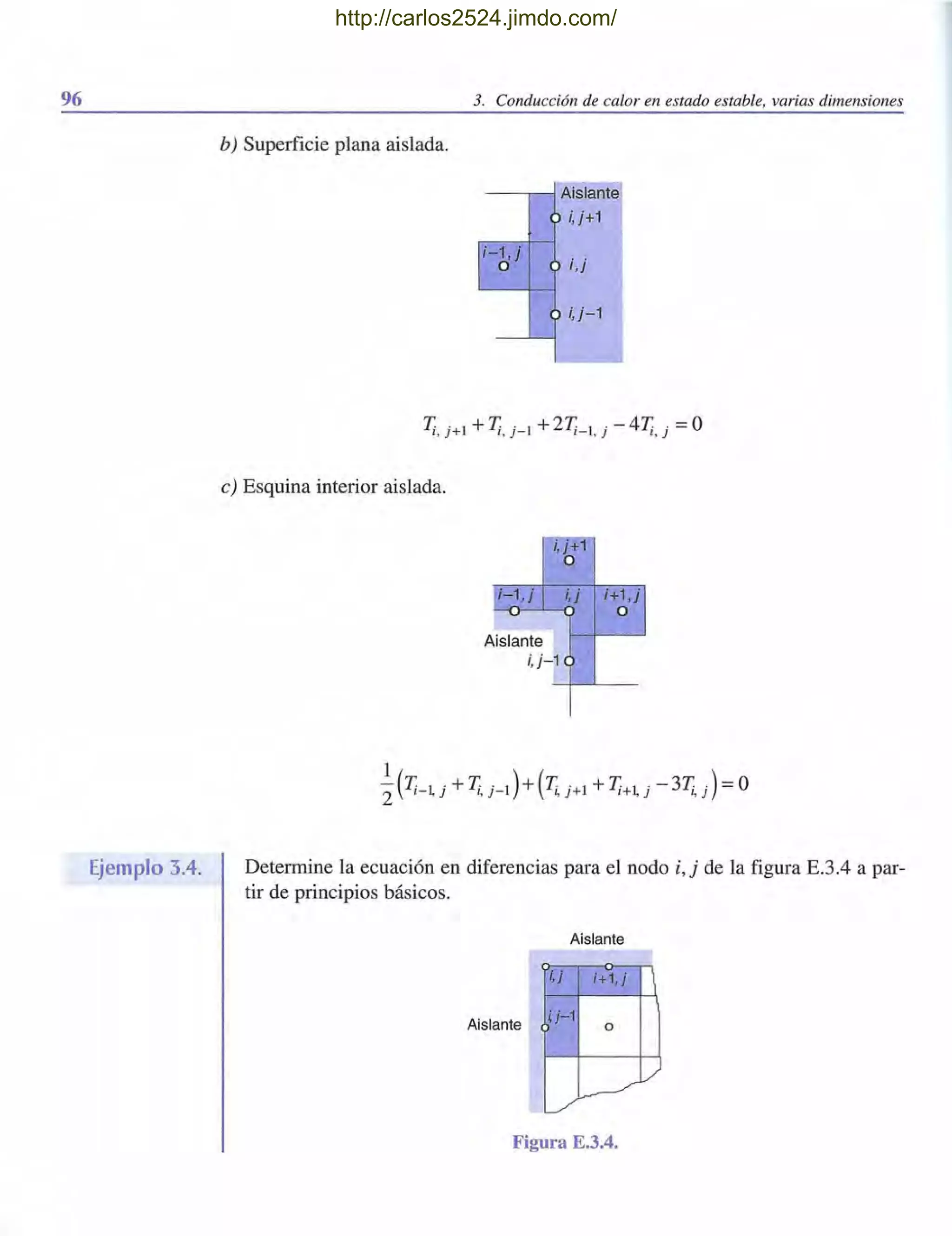 96
Ejemplo 3.4.
3. Conducción de calor en estado estable, varias dimensiones
b) Superficie plana aislada.
Aislante
O i,j+1
li-b
j
q i,j
e> i,j-1
T . ¡+T . ¡+2T ¡ · -4T · = 01, J+ 1, J- 1- , J 1, J
e) Esquina interior aislada.
i,J+1
o
i-1,j i,j i+1,j
Aislante
i,j-1
o
Determine la ecuación en diferencias para el nodo i, j de la figura E.3.4 a par-
tir de principios básicos.
Aislante
i,j i+1,j 
Aislante
tj-1
o
l /
~ /
Figura E.3.4.
http://carlos2524.jimdo.com/
 