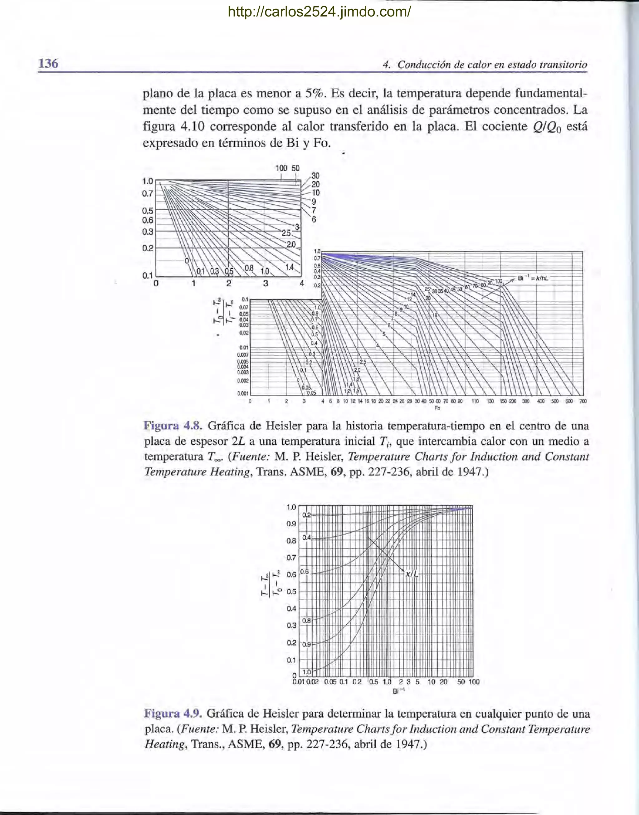 136 4. Conducción de calor en estado transitorio
plano de la placa es menor a 5%. Es decir, la temperatura depende fundamental-
mente del tiempo como se supuso en el análisis de parámetros concentrados. La
figura 4.10 corresponde al calor transferido en la placa. El cociente Q/Qo está
expresado en términos de Bi y Fa.
Figura 4.8. Gráfica de Heisler para la historia temperatura-tiempo en el centro de una
placa de espesor 2L a una temperatura inicial Ti, que intercambia calor con un medio a
temperatura T=- (Fuente: M. P. Heisler, Temperature Charts for Induction and Constant
Temperature Heating, Trans. ASME, 69, pp. 227-236, abril de 1947.)
0.9 H-HttHtttttt-H+rtI;Il-lTIttIt::K~ffiH1t+tttltItH.¡¡j
0.8
0.7 f-+HttHtttltt-f-:Pf
004 f-+Htttlltlllf-/--II.-HIHI-IttIttt++ttH1ttH1I1t+++t1f1tH1fttl
0.3 0.8
02
0.1 H-H+l+ll-J,tffi-H+HIHl-I++Hl-l++++I+H-H+Il+++f+flH+fjjj
o 1.0
0.010.02 0.05 0.1 0.2 0.5 1. 2 3 5 10 20 50 100
Bi - 1
Figura 4.9. Gráfica de Heisler para determinar la temperatura en cualquier punto de una
placa. (Fuente: M. P. Heisler, Temperature Chartsfor Induction and Constant Temperature
Heating, Trans., ASME, 69, pp. 227-236, abril de 1947.)
http://carlos2524.jimdo.com/
 