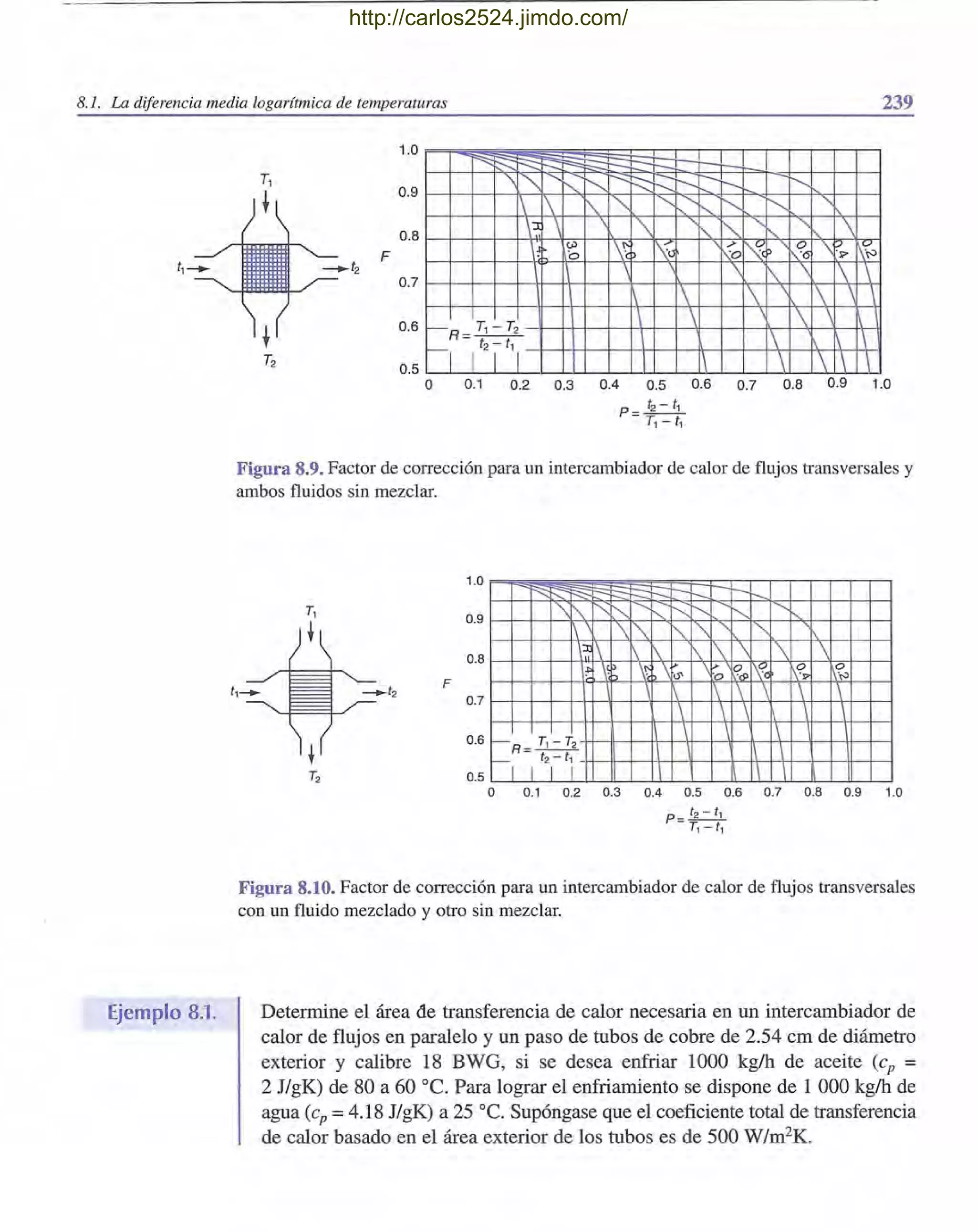8.1. La diferencia media logarítmica de temperaturas 239
1,
Ejemplo 8.1.
1.0
:-.... -.....; r-.::: ~::::;: c-:::::-
- r-
T,
0.9 ,'""
" ""-.¡-.;::::
:::::::-:::::r---r--- f".-
1 1
'" "'- "" ""1'--- "-.,
0.8 :1: 
'"
1'-.. ~ "- "- 
F . 0>
Y <J
./
"'c ~6  ~~"o r":o '¡;>
0.7
     
1  1  
0.6 f--
R = T1 - T2
.   ~ 
r-
I 1
12
1
11
1
 1
1    0.5
O 0.1 0.2 0.3 0.4 0.5 0.6 0.7 0.8 0.9 1.0
p= 12 - 11
T1 -I,
Figura 8.9. Factor de corrección para un intercambiador de calor de flujos transversales y
ambos fluidos sin mezclar.
1.0
~ p:sf"= :::-= :::-i--..¡-
---;---r--
'r'.
'"~
........
1'., ~'-.... r--.., '-....
1  '. ~
'" "- 1"'-
0.9
¡:tl       
. ' ~  0' qól lé 10 o
o
'" 1   
    
0.8
F
0.7
  1-R= T1 -T2 -
 1 _ 12
-11
_
I I I I  1 
0.6
0.5
o 0.1 0.2 0.3 0.4 0.5 0.6 0.7 0.8 0.9 1.0
p_ 12 - 1,
- T, - 1,
Figura 8.10. Factor de corrección para un intercambiador de calor de flujos transversales
con un fluido mezclado y otro sin mezclar.
Determine el área de transferencia de calor necesaria en un intercambiador de
calor de flujos en paralelo y un paso de tubos de cobre de 2.54 cm de diámetro
exterior y calibre 18 BWG, si se desea enfriar 1000 kg/h de aceite (cp =
2 J/gK) de 80 a 60 oc. Para lograr el enfriamiento se dispone de 1 000 kg/h de
agua (cp = 4.18 J/gK) a 25 oC. Supóngase que el coeficiente total de transferencia
de calor basado en el área exterior de los tubos es de 500 W/m2K.
http://carlos2524.jimdo.com/
 