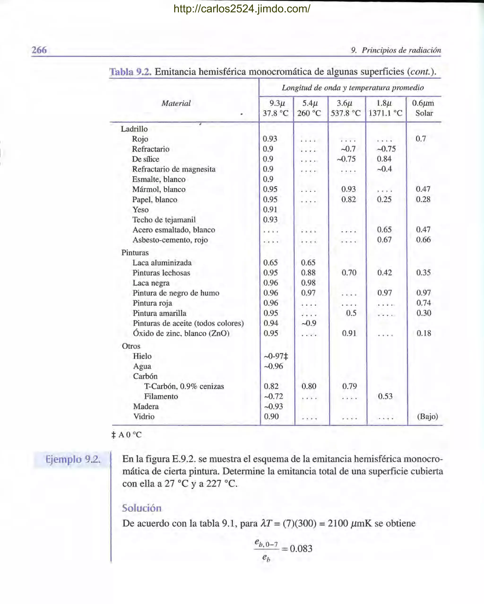 266
Ejemplo 9.2.
9. Principios de radiación
Tabla 9.2. Emitancia hemisférica monocromática de algunas superficies (cont.).
Longitud de onda y temperatura promedio
Material 9.3/1 5.4/1 3.6/1 1.8/1 0.6/1m
. 37.8 oC 260 oC 537.8 oC 1371.1 oC Solar
.Ladrillo
Rojo 0.93 ., .. ... . . ... 0.7
Refractario 0.9 ... . ,...,Q.7 ,...,Q.75
De sílice 0.9 .... ,...,Q.75 0.84
Refractario de magnesita 0.9 ... . . ... ,...,Q.4
Esmalte, blanco 0.9
Mármol, blanco 0.95 . . . . 0.93 .... 0.47
Papel, blanco 0.95 ... . 0.82 0.25 0.28
Yeso 0.91
Techo de tejamanil 0.93
Acero esmaltado, blanco ... . ... . .... 0.65 0.47
Asbesto-cemento, rojo ... . .... • • • o ' 0.67 0.66
Pinturas
Laca alurninizada 0.65 0.65
Pinturas lechosas 0.95 0.88 0.70 0.42 0.35
Laca negra 0.96 0.98
Pintura de negro de humo 0.96 0.97 ... . 0.97 0.97
Pintura roja 0.96 .. . . ... . .... 0.74
Pintura amarilla 0.95 . .. . 0.5 .... 0.30
Pinturas de aceite (todos colores) 0.94 ,...,Q.9
Óxido de zinc, blanco (ZnO) 0.95 .... 0.91 . ... 0.18
Otros
Hielo ,...,Q-97:j:
Agua ,...,Q.96
Carbón
T-Carbón, 0.9% cenizas 0.82 0.80 0.79
Filamento ,...,Q.72 ... . .... 0.53
Madera ,...,Q.93
Vidrio 0.90 . .. . ... . . . .. (Bajo)
:j: AO°C
En la figura E.9.2. se muestra el esquema de la emitancia hemisférica monocro-
mática de cierta pintura. Determine la emitancia total de una superficie cubierta
con ella a 27 oC y a 227 oC.
Solución
De acuerdo con la tabla 9.1, para AT =(7)(300) =2100 ,umK se obtiene
eb,O-7 =0.083
eb
http://carlos2524.jimdo.com/
 