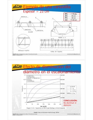Ejemplo de una canastilla
                                                                                                                                                                37




                           Espesor = 23 cm
                                                                                                                          D=           1 1/8 plg
                                                                                                                          S=            40 cm
                                                                                                                          P=            30 cm
                                                                                                                          h=           11.50 cm




TALLER: Diseño y Construcción de Juntas en Pavimentos de Concreto                                                              ivanricardo.sanchez@ingenieros.com
Medellín, 15 de julio de 2011




                           Efecto de disminución del
                                                                                                                                                                38




                           diámetro en el escalonamiento
                                                                                                                7.62 mm



                                                                                                                6.35 mm



                                                                                                                5.08 mm



                                                                                                                3.81 mm



                                                                                                                2.54 mm



                                                                                                                1.27 mm


                                                                                                                     CONCLUSIÓN:
                                                                                                                     No disminuir el
                                                                                                                     diámetro


                                                        Fuente: Guide for Mechanistic-Empirical Design, MEPDG
TALLER: Diseño y Construcción de Juntas en Pavimentos de Concreto                                                              ivanricardo.sanchez@ingenieros.com
Medellín, 15 de julio de 2011
 