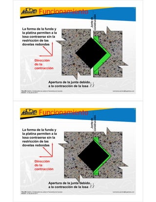 Funcionamiento
                                                                                                                        97




                                                                        construcción
                                                                          Junta de
                                                                                d
 La forma de la funda y
 l platina permiten a l
 la l ti         it   la
 losa contraerse sin la
 restricción de las
 dovelas redondas




                    Dirección
                    de la
                    contracción



                                          Apertura de la junta debido
                                          A     t   d l j t d bid
                                          a la contracción de la losa
TALLER: Diseño y Construcción de Juntas en Pavimentos de Concreto                      ivanricardo.sanchez@ingenieros.com
Medellín, 15 de julio de 2011




                           Funcionamiento
                                                                                                                        98
                                                                        construcción
                                                                          Junta de
                                                                                d




 La forma de la funda y
 l platina permiten a l
 la l ti         it   la
 losa contraerse sin la
 restricción de las
 dovelas redondas




                    Dirección
                    de la
                    contracción



                                          Apertura de la junta debido
                                          A     t   d l j t d bid
                                          a la contracción de la losa
TALLER: Diseño y Construcción de Juntas en Pavimentos de Concreto                      ivanricardo.sanchez@ingenieros.com
Medellín, 15 de julio de 2011
 