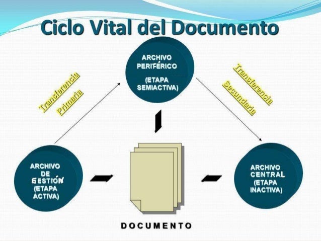 Como se hace la transferencia de documentos Como se hace la transferencia de documentos