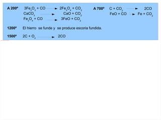 Procesos redox de importancia industrial. Metalurgia 