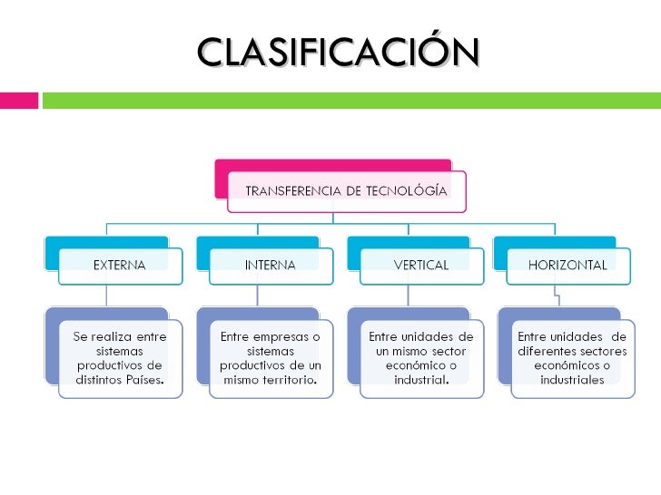 Transferencia de Tecnología