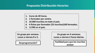 GC-F-004 V.01
1. Curso de 40 horas.
2. 1 formador por centro.
3. 10.000 inscritos en todo el país.
4. 4 fichas por formador (25 inscritos)100 formados.
5. 11700 en el país.
Un grupo por semana.
Lunes a viernes 8 a 5.
Un grupo en 4 semanas.
Lunes a viernes 2 horas diarias.
Desprogramación? Facilidad para que los inscritos
asistan
Propuesta Distribución Horarios
 