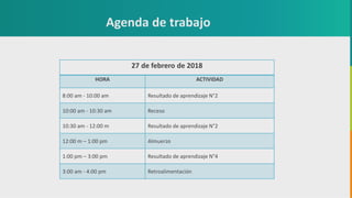 GC-F-004 V.01
Agenda de trabajo
27 de febrero de 2018
HORA ACTIVIDAD
8:00 am - 10:00 am Resultado de aprendizaje N°2
10:00 am - 10:30 am Receso
10:30 am - 12:00 m Resultado de aprendizaje N°2
12:00 m – 1:00 pm Almuerzo
1:00 pm – 3:00 pm Resultado de aprendizaje N°4
3:00 am - 4:00 pm Retroalimentación
 