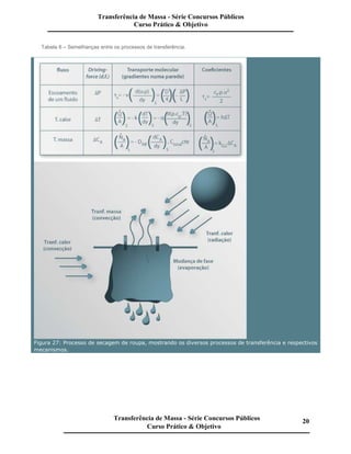 Tabela 6 – Semelhanças entre os processos de transferência.
Figura 27: Processo de secagem de roupa, mostrando os diversos processos de transferência e respectivos
mecanismos.
Transferência de Massa - Série Concursos Públicos
Curso Prático & Objetivo
Transferência de Massa - Série Concursos Públicos
Curso Prático & Objetivo
20
 